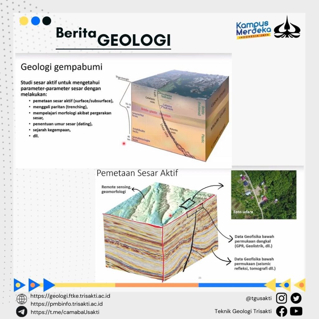 Sharing Knowledge "Geologi Dan Upaya Mitigasi Bahaya Gempabumi Di ...