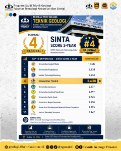 Teknik Geologi Universitas Trisakti Raih Peringkat 4 Nasional pada SINTA Score 3-Year 2026